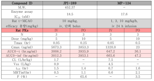 JPI-289 vs MP-124 비교