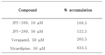 P-glycoprotein Inhibitory Activity of JPI-289