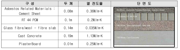 지붕 설정 조건 및 단면도