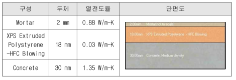 축소모형 지붕 적용 값