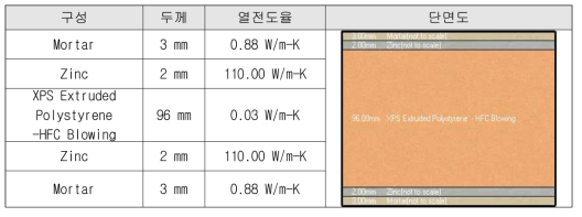 실물모형 외벽 적용 값