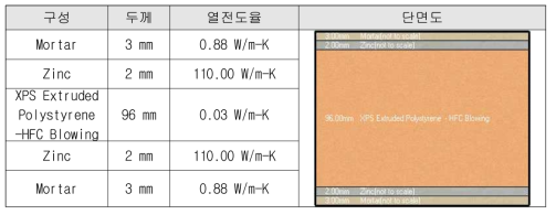 실물모형 지붕 적용 값