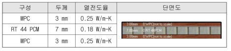 실물모형 PCM Cool Roof System 적용 값