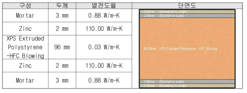 기본건물 외벽 적용 값