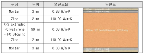 기본건물 지붕 적용 값