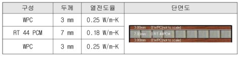 기본건물 PCM Cool Roof System 적용 값