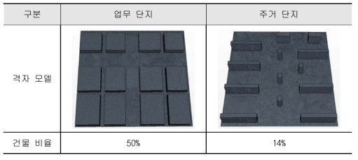 대상 건물의 격자 모델링