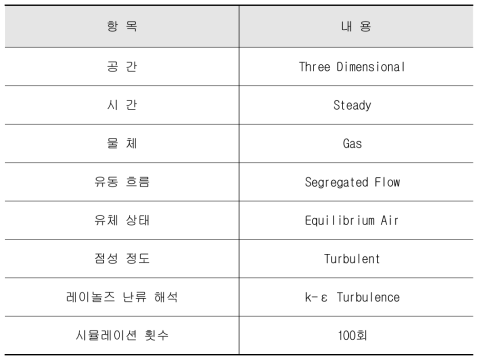 시뮬레이션 해석 조건