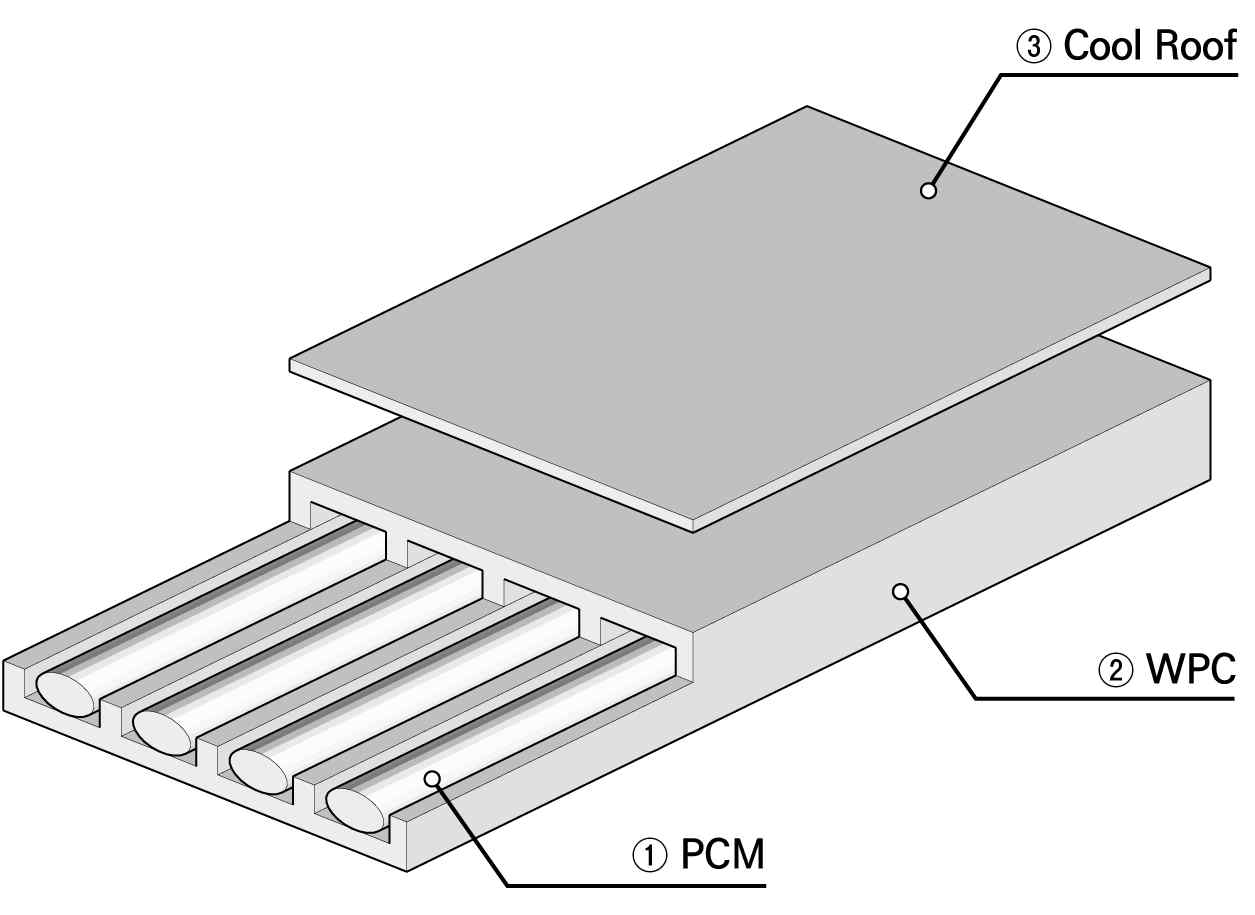 PCM cool roof system 주요 구성