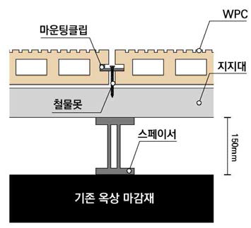 단면개념도