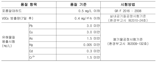 WPC 품질규격