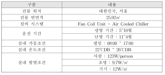 시뮬레이션 대상건물 입력 조건