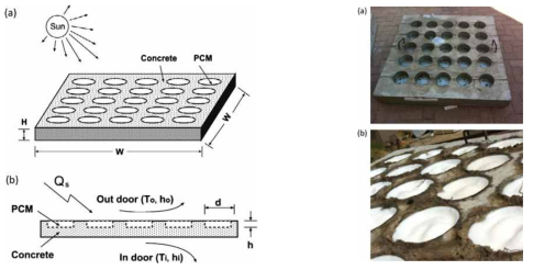 PCM 적용을 위한 지붕층 콘크리트 구조물의 모식도 및 Mock-up 이미지