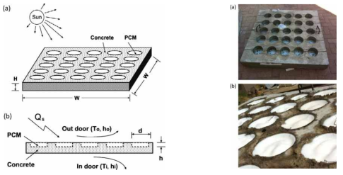PCM 적용을 위한 지붕층 콘크리트 구조물의 모식도 및 Mock-up 이미지