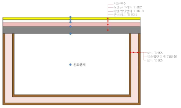 축소모형의 구성도 및 측정 온도센서 위치도