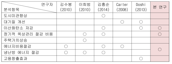 편익 항목