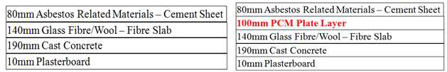 Flat Roof Layer Detail (Normal / PCM Plate)