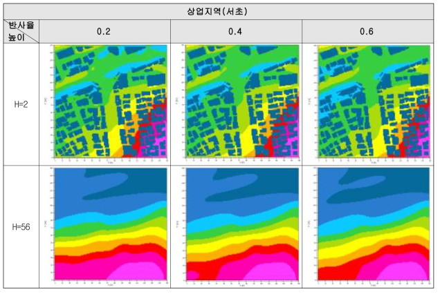 반사율 변화에 따른 상업지역(송파)의 시뮬레이션 결과(하절기)