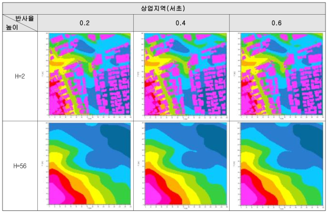 반사율 변화에 따른 상업지역(서초)의 시뮬레이션 결과(동절기)