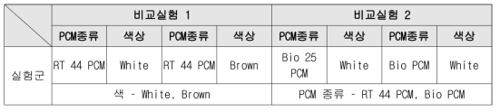 변수선정