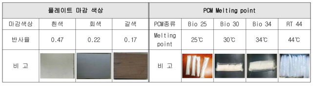 변수선정