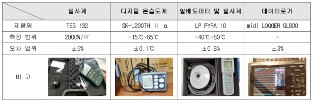 측정 기자재