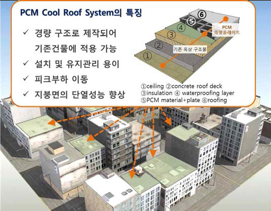 PCM Cool Roof System의 특징