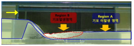 보 하류구간 흐름특성 분석