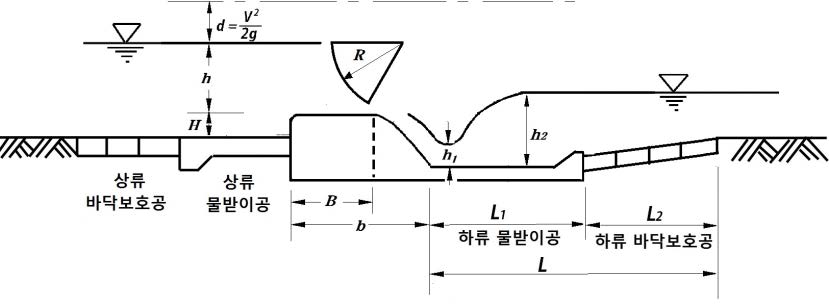 하천 횡단구조물