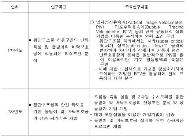 연구목표 및 내용