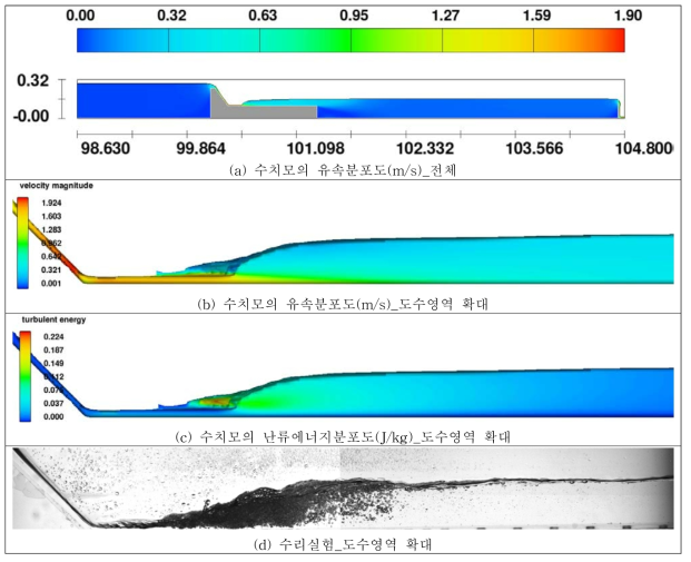 수치모의와 수리실험의 도수 위치 비교