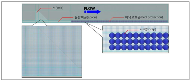 격자 구성