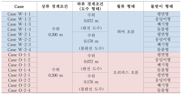 수치모의 검토안