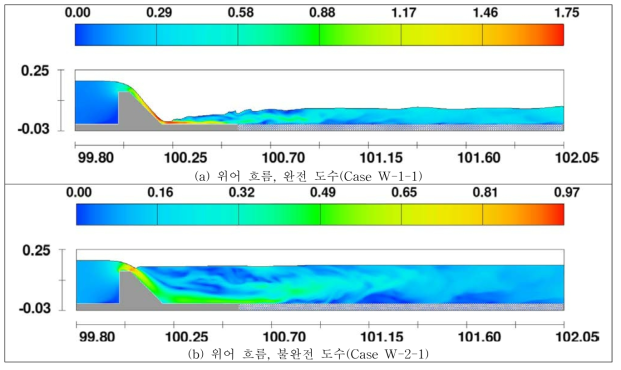 위어 흐름 조건에서 완전 도수와 불완전 도수의 비교