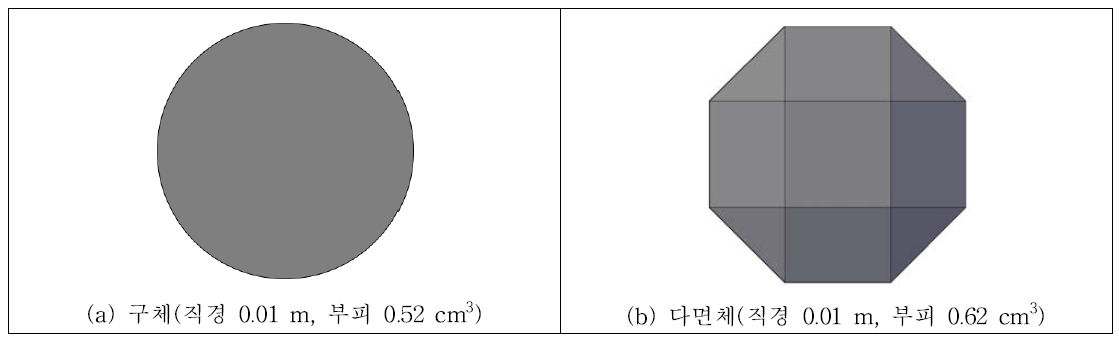 사석 모양