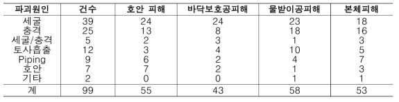 일본 피해사례