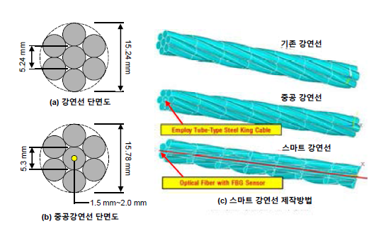 스마트 텐던의 개념도 제안