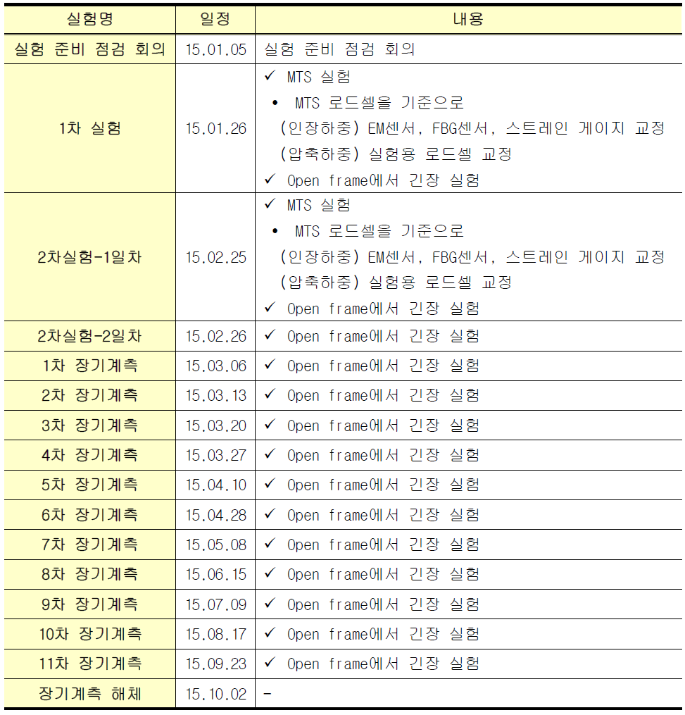 실험 및 장기 계측 수행 일정