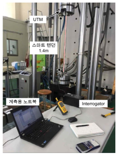 FBG 센서가 보호된 스마트 텐던의 실내 인장실험 Set-up