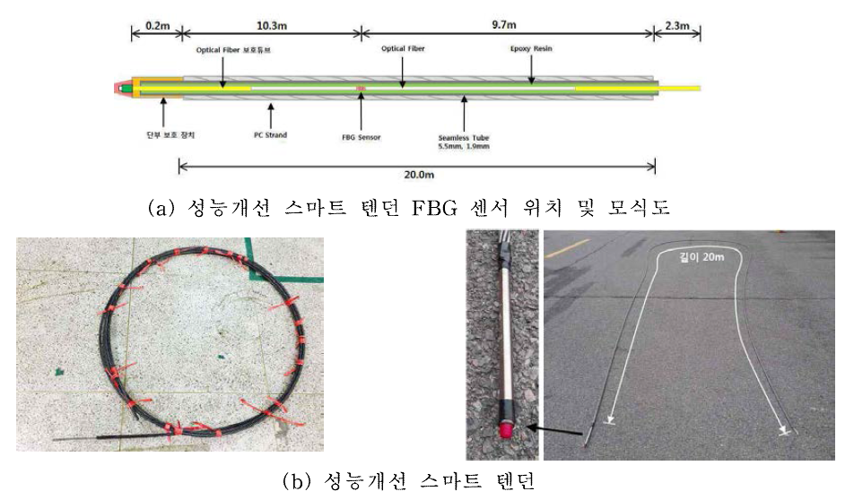 성능개선 스마트 텐던 20m 시작품 제작