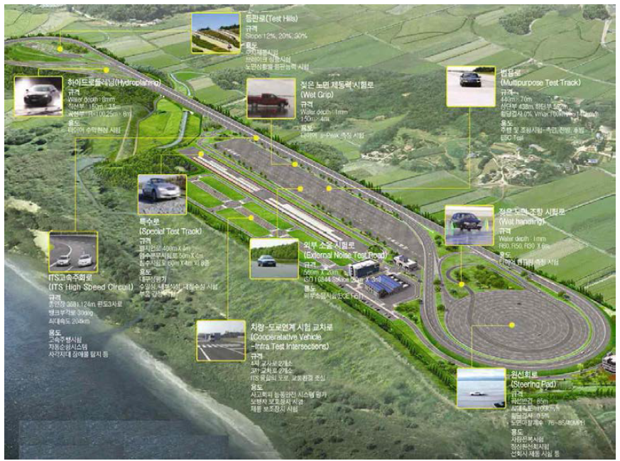 대구 주행 시험로 조감도