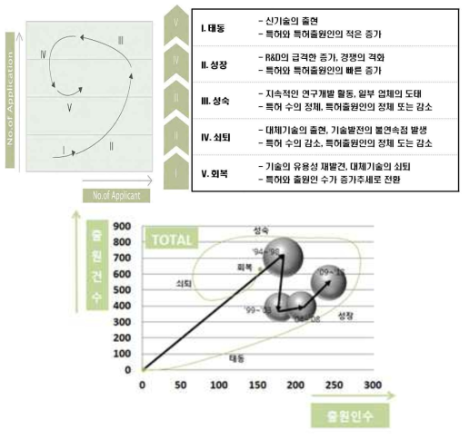 전 세계 기술위치 포트폴리오