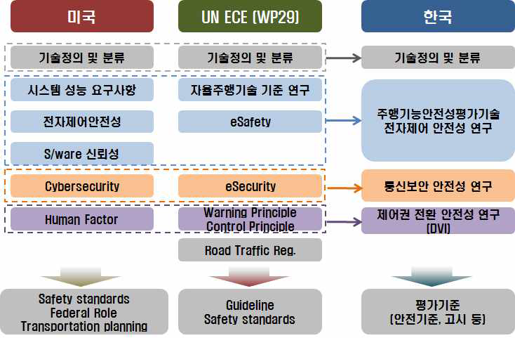 미국 및 유럽의 정책 R&D 접근 방향 분석