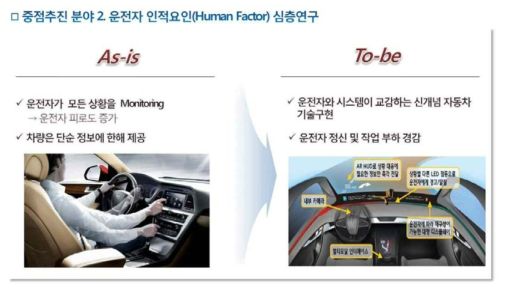 중점추진 분야 2. 운전자 인적요인(Human Factor) 심층연구