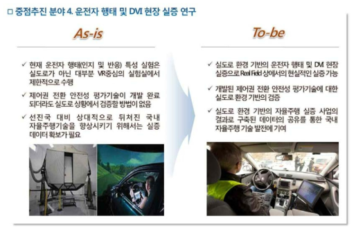 중점추진 분야 4. 운전자 행태 및 DVI 현장 실증 연구