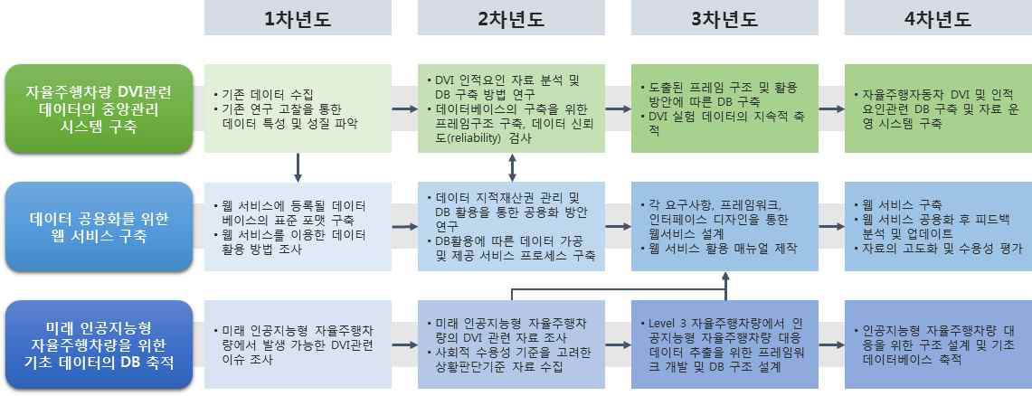 3세부 연차 로드맵