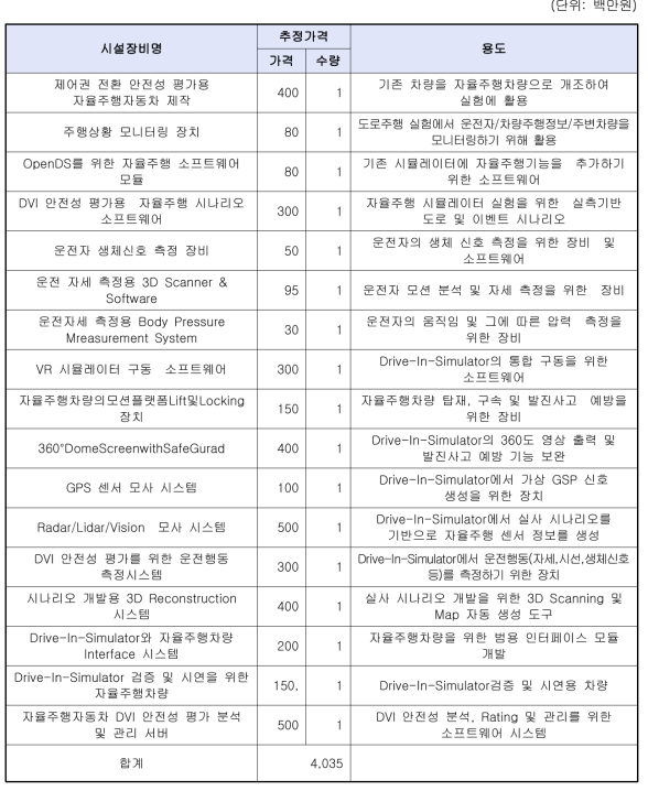 1세부 장비구축리스트