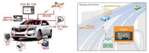 스마트자율협력주행 도로시스템