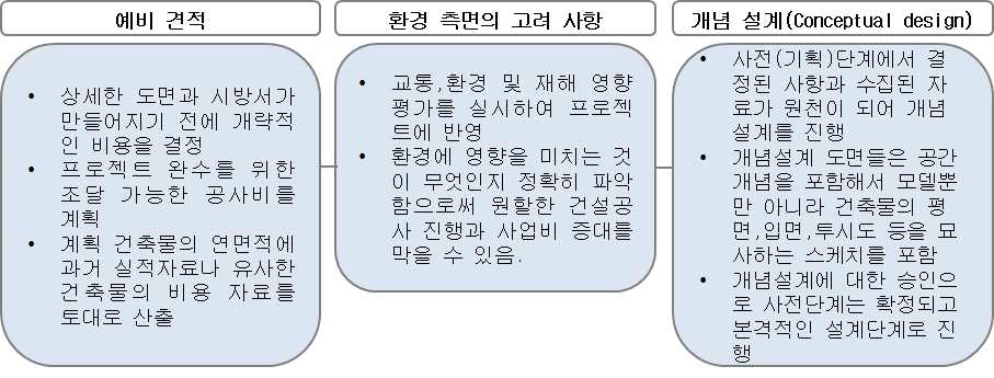 기획(사전)단계의 주요업무