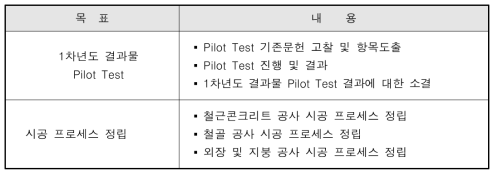 2차년도 연구내용 요약